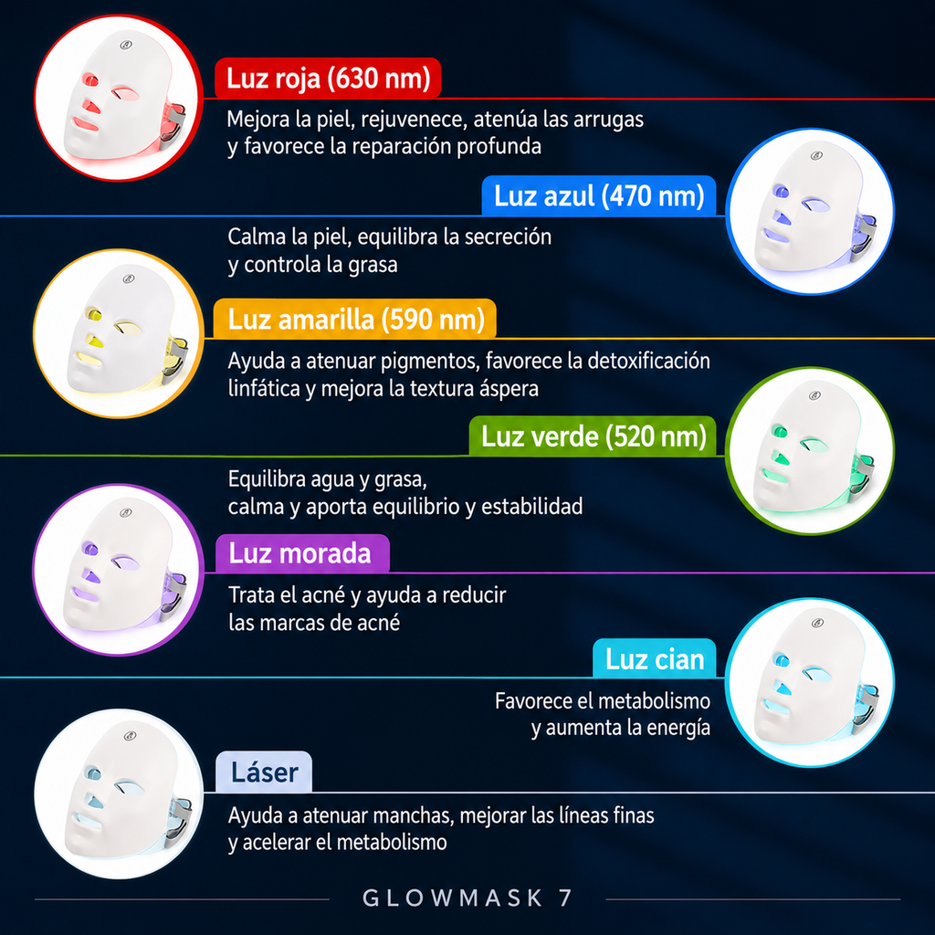 GLOWMASK 7 — Mascarilla LED Facial 7 Colores